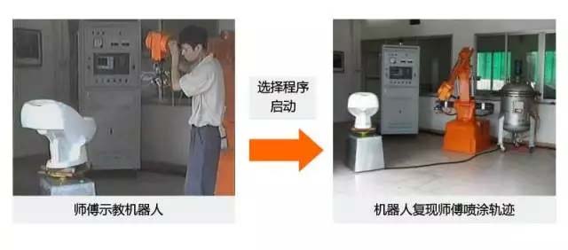 還在“佛系”手工噴涂？“仙系”手把手示教機(jī)器人已經(jīng)駕臨！-5